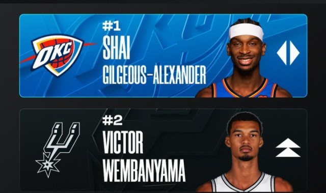 B体育-🔥MVP官榜：文班反超约基奇至第二 东契奇越CC到第四 小卡上榜