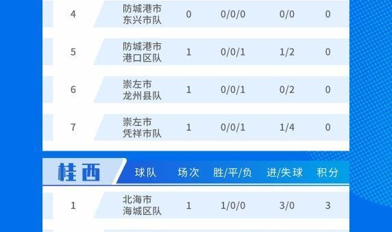 B体育官网-你的家乡排第几？广西“县超”赛事积分榜出炉